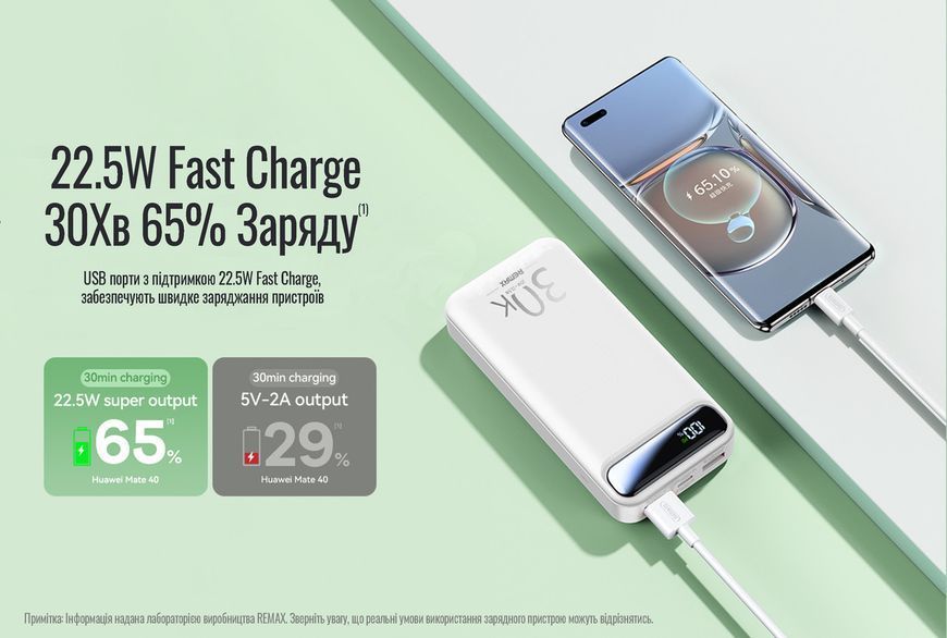 Повербанк 30000mAh 22.5W Зарядний пристрій з функцією швидкої зарядки, Remax Fast Charge POWERBANK 1743313546 фото